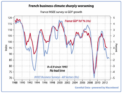 France recession