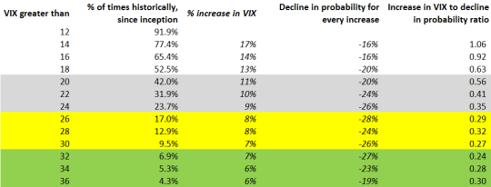 VIX historical analysis